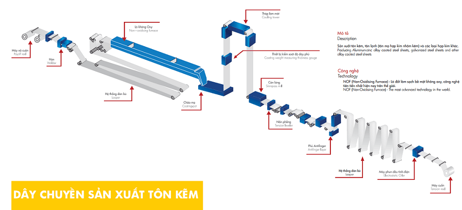 ton-tole-cuon-thep-tam-ma-kem-sumikin-csvc-gi-sgcc-day-1.2-mm-kho-rong-1300-1400-1500-ly-li-1-ruoi-do-ma-z120-z275-ben-keo-g350-g450-galvanized-steel-sheet-in-coil