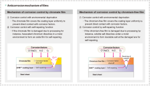 ton-tole-cuon-thep-tam-ma-kem-zam-ecogal-posmac-Nippon-Jfe-steel-nhat-day-0.3-0.6-0.8-1-1.2-1.5-2-3-3.5-4-5-6-ly-li-mm-ruoi-sgmc-sghc-sgmh-k14-k27-k35-Jis-g3323