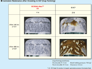 ton-tole-cuon-thep-tam-ma-kem-zam-ecogal-posmac-Nippon-Jfe-steel-nhat-day-0.3-0.6-0.8-1-1.2-1.5-2-3-3.5-4-5-6-ly-li-mm-ruoi-sgmc-sghc-sgmh-k27-k35-Jis-g3323