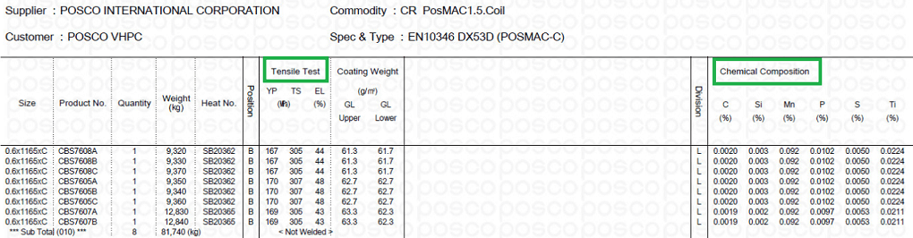 ton-tole-cuon-thep-tam-can-nong-tay-gi-ri-phu-dau-PO-pickle-oiled-mac-thep-sphc-sphd-saph370-saph490-jsh270d-jsh270e-jsh270c-spht1-spht2-spht3-day-1-ly-1.5-li-2-3-4-5-rong-1500-mm