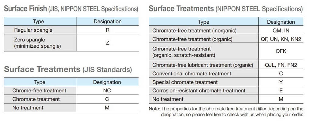 giai thich giai ma cac ky hieu ma kem gi SZCX SZMCX SGLON SMON