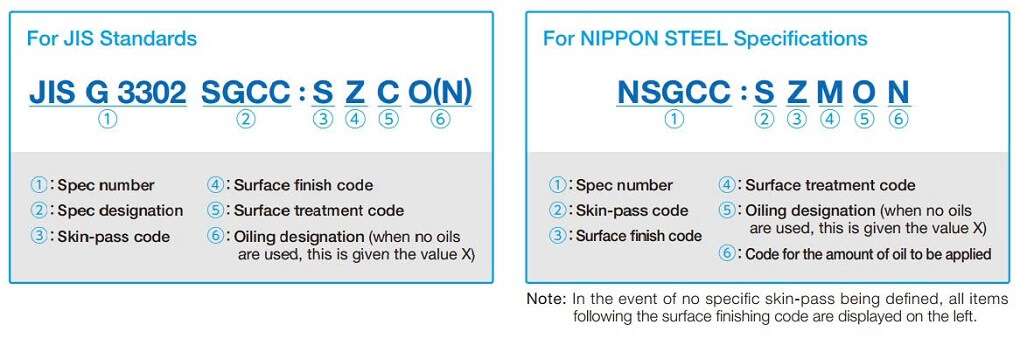 giai thich giai ma cac ky hieu ma kem gi SZCX SZMCX SGLON SMON