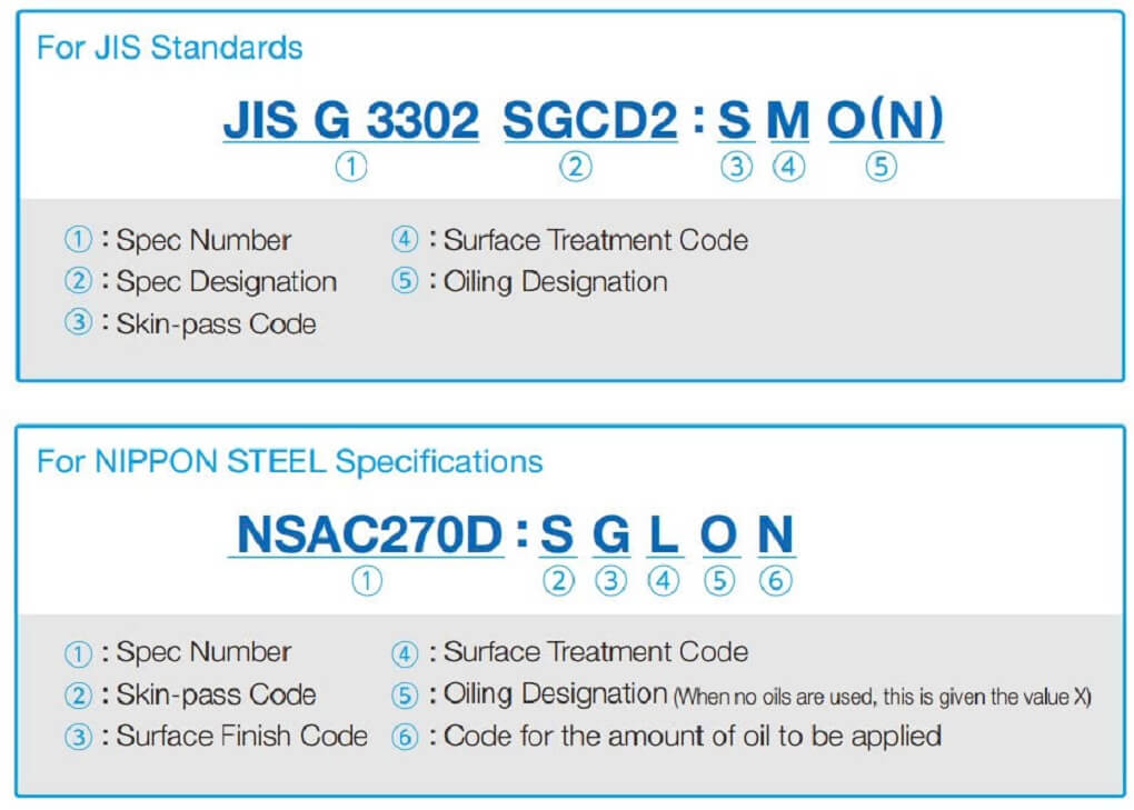 giai thich giai ma cac ky hieu ma kem gi SZCX SZMCX SGLON SMON (5)
