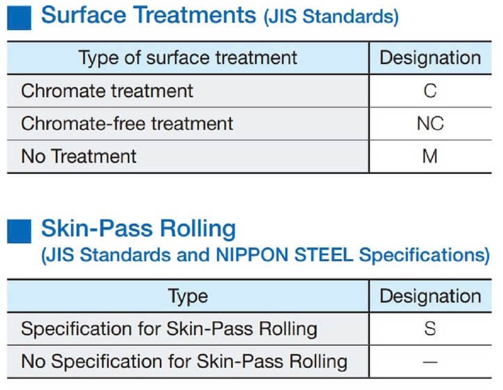 giai thich giai ma cac ky hieu ma kem gi SZCX SZMCX SGLON SMON (6)
