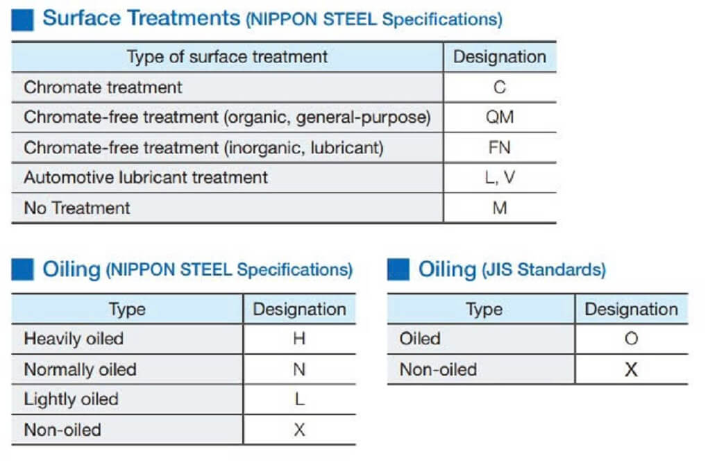 giai thich giai ma cac ky hieu ma kem gi SZCX SZMCX SGLON SMON (6)